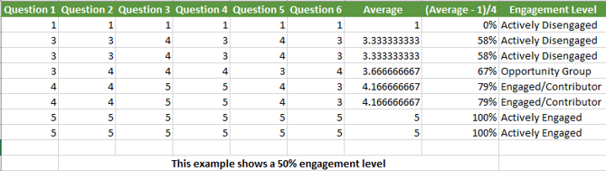 Engagement Calculation